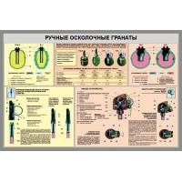 1500х1000мм "Ручные осколочные гранаты "