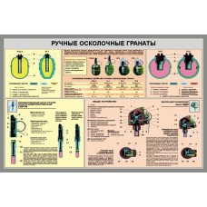 1500х1000мм "Ручные осколочные гранаты "